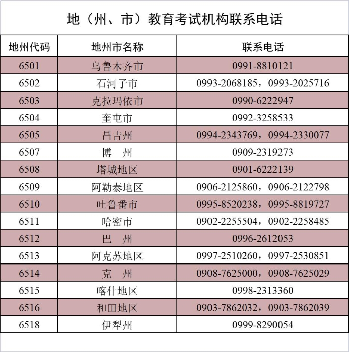 地州联系电话