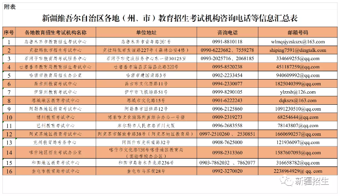 咨询电话汇总表