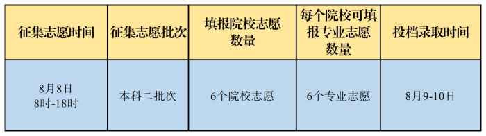 新建Excel文档