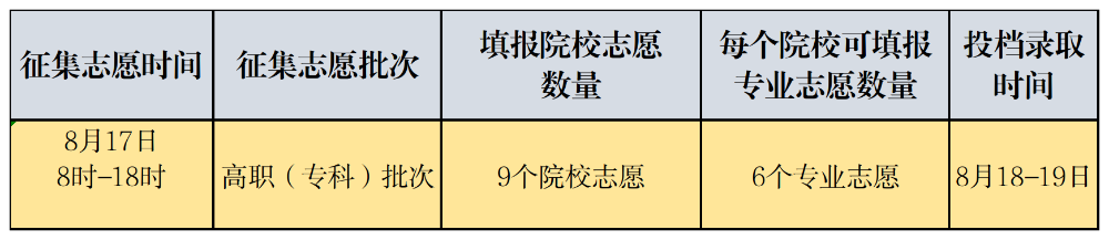 新建Excel文档