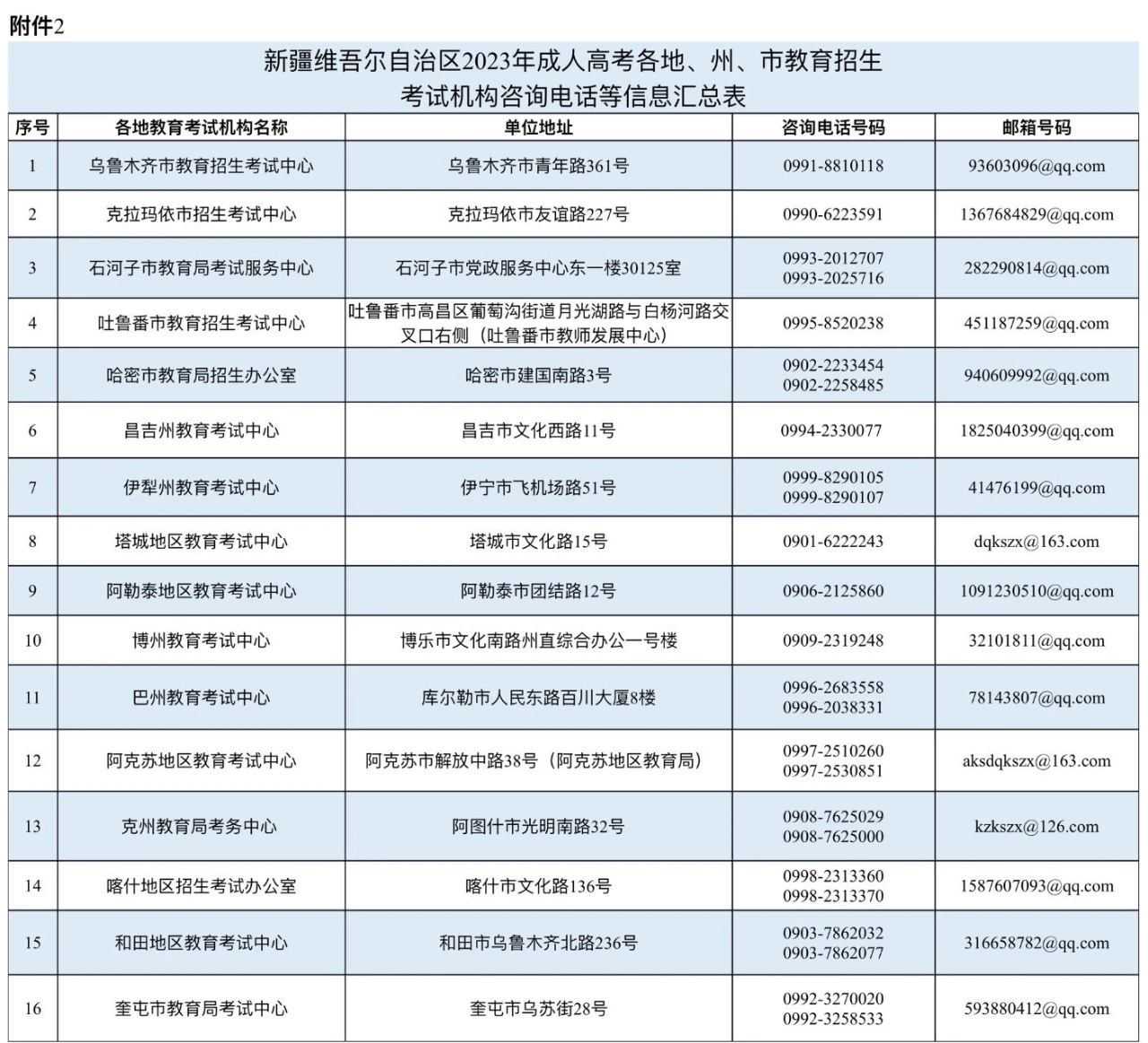 新疆维吾尔自治区2023年成人高考报名各地、州、市招生考试机构咨考试机构咨询电话等信息汇总表