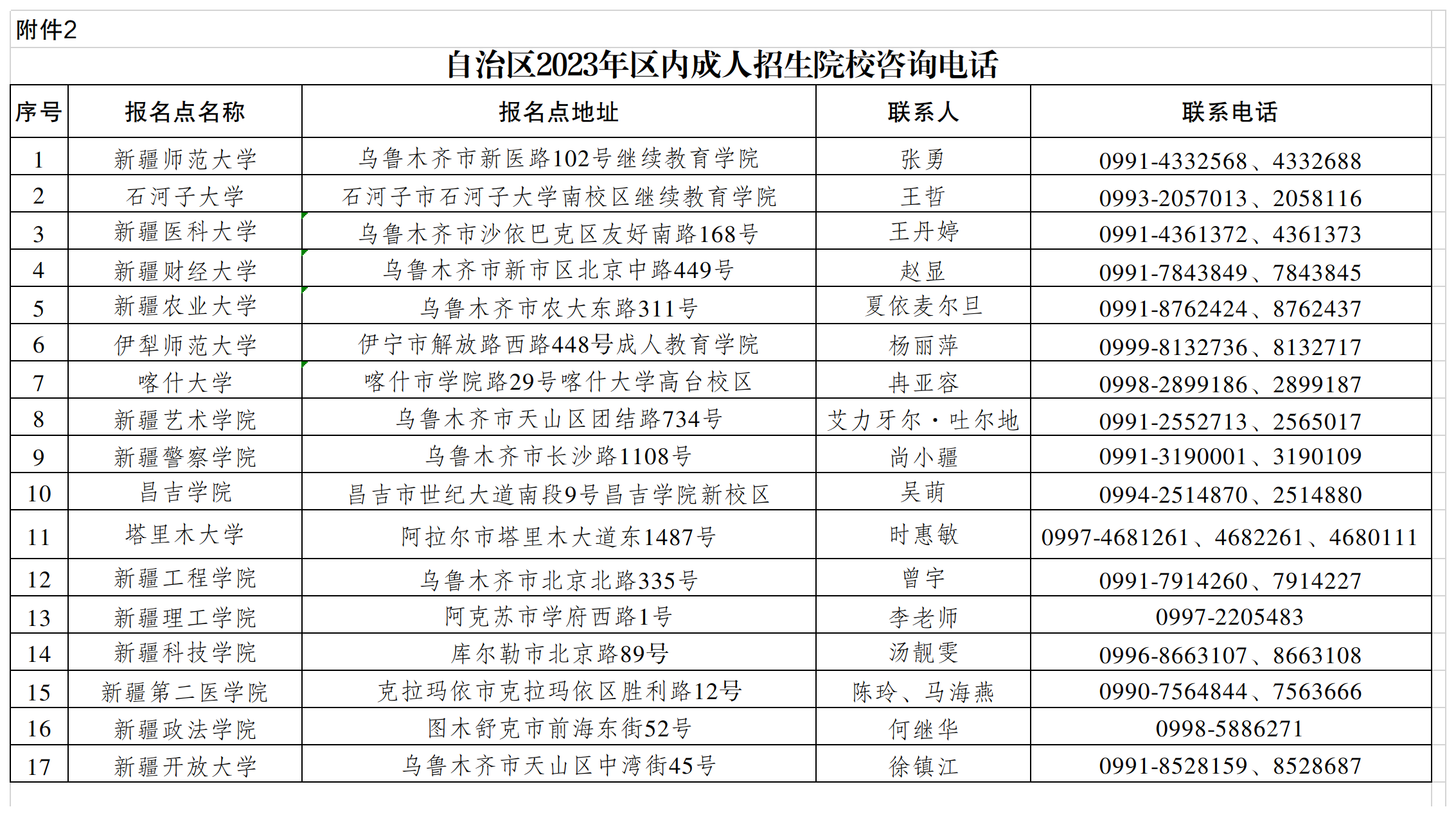2.自治区2023年区内成人招生院校咨询电话