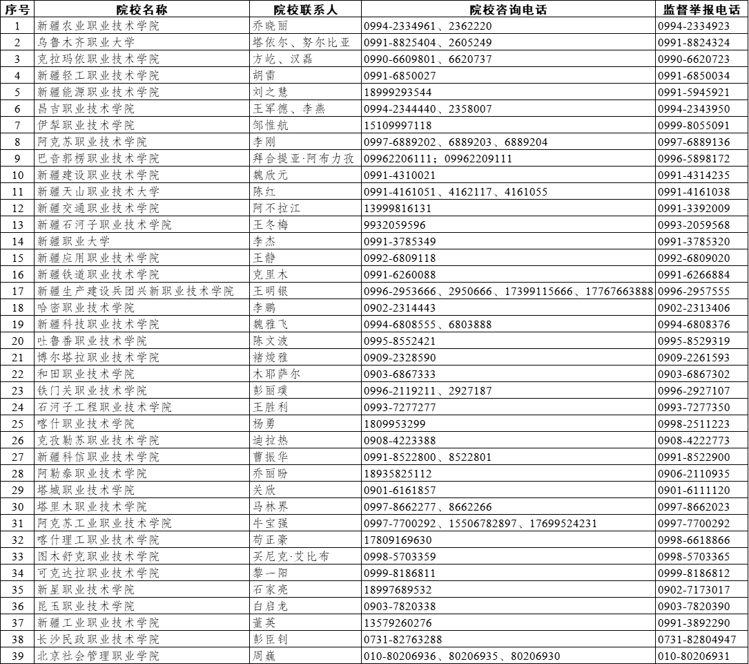 自治区2024年普通高职（专科）单独招生相关工作即将开始