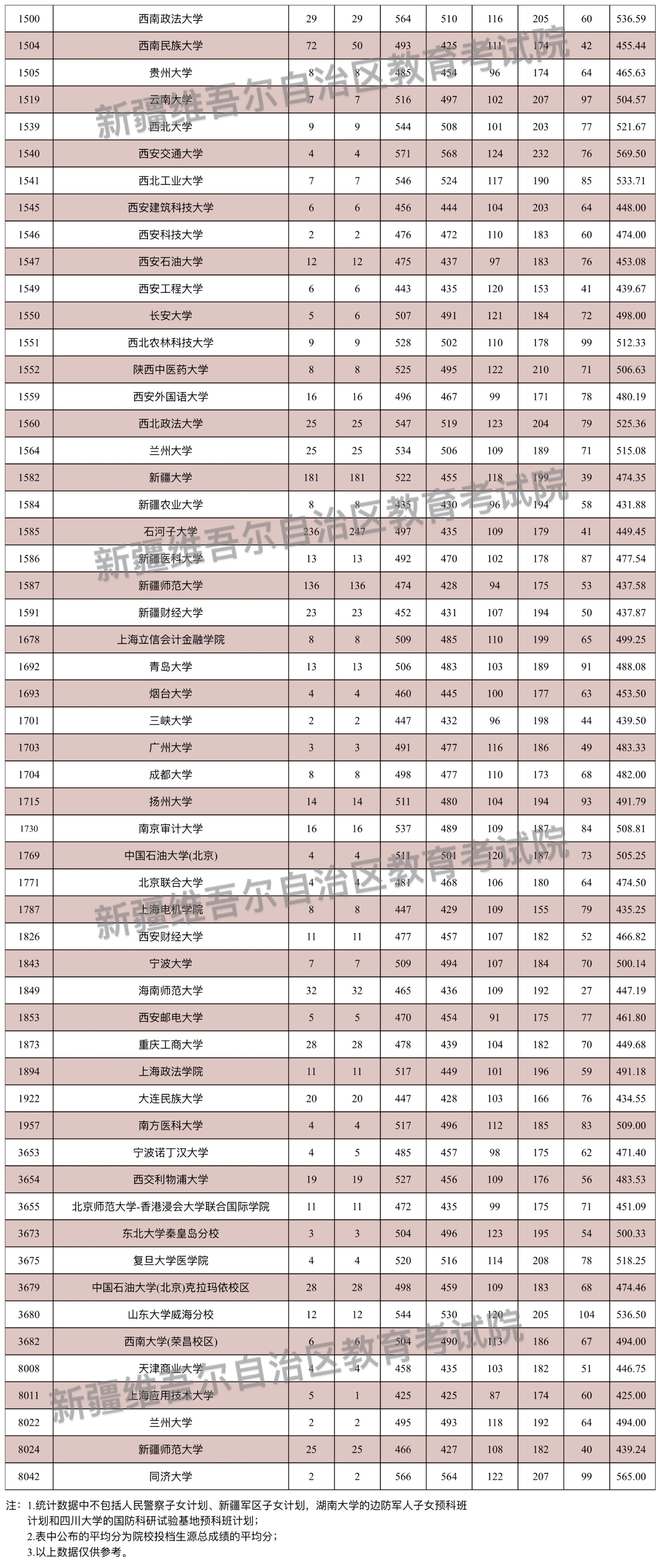 新疆文科二本大学图片