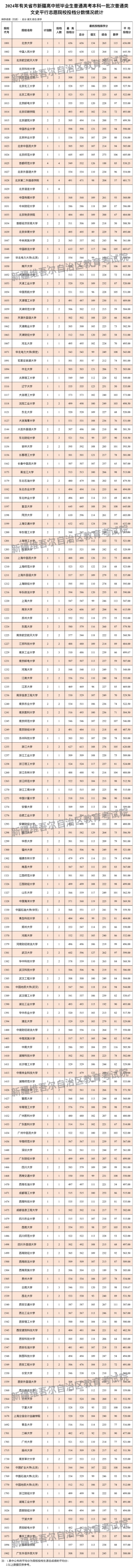 普通类）（文史）