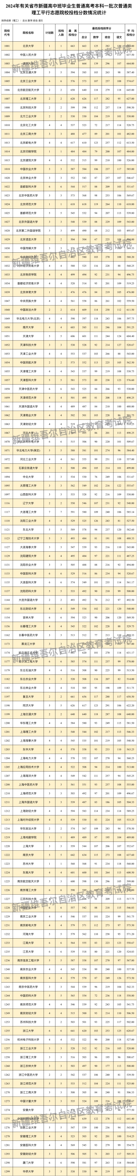 1普通类（理工）