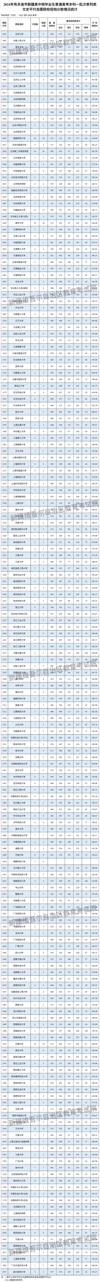 单列类（文史      ）