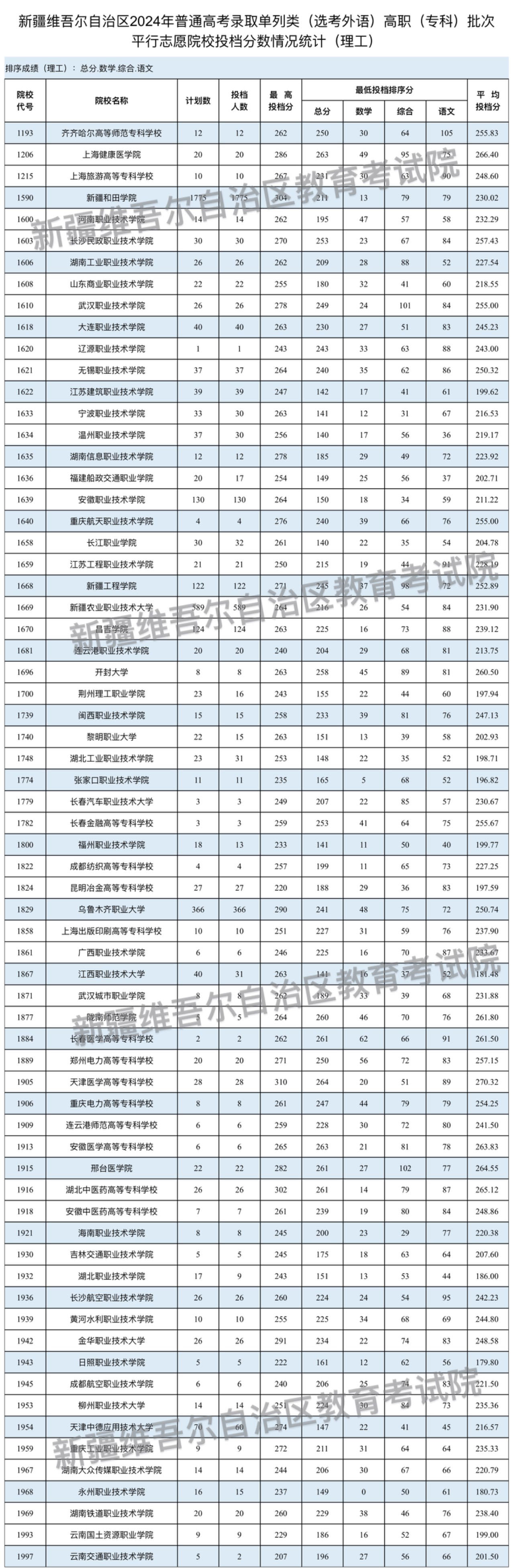 乌鲁木齐外国语学院图片